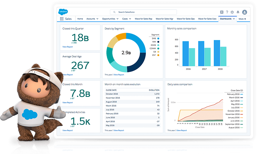 Best Salesforce Alternatives