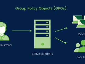 How to Update Group Policies Faster