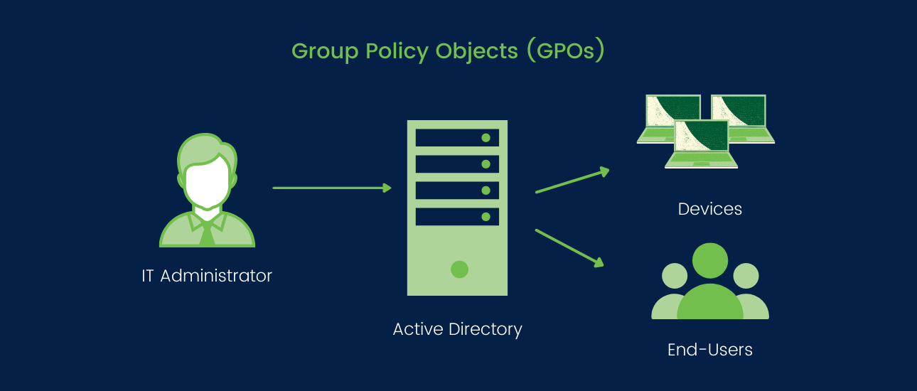 How to Update Group Policies Faster