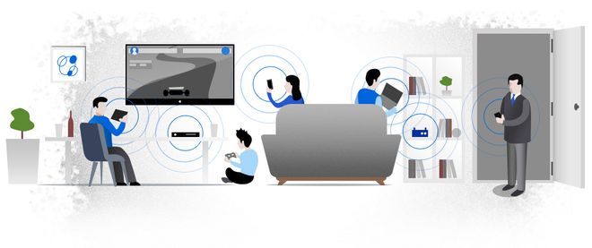 Devices automatically connect to 2.4 GHz or 5 GHz networks