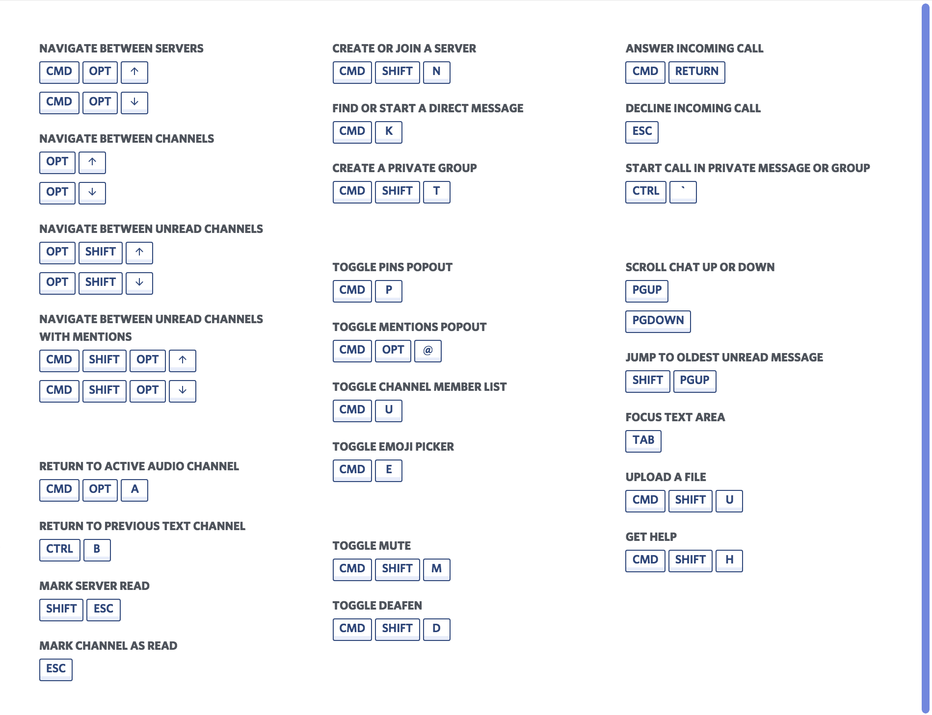 Discord Keyboard Shortcuts