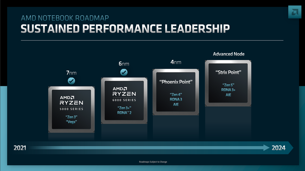 In addition to the good number of Computing Units, the Strix Point should receive RDNA 3.5, an architectural review to increase the performance of integrated graphics