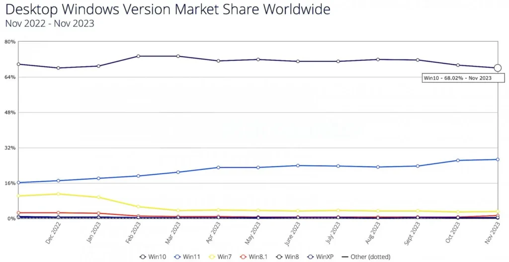 Windows_10_market_share