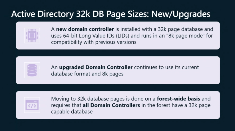 Increased Active Directory database page blocks from 8k to 32k