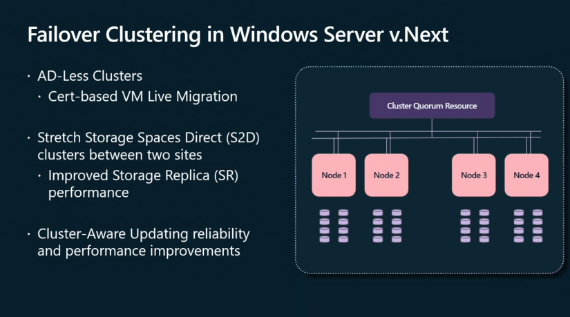 Failover cluster scheme without AD in Windows Server 2025