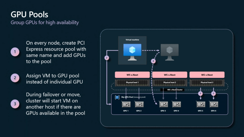 Outline of using GPU Pools for Hyper-V failover clusters with Windows Server 2025