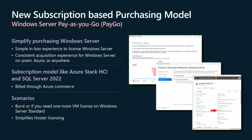 Windows Server 2025 licensing model details