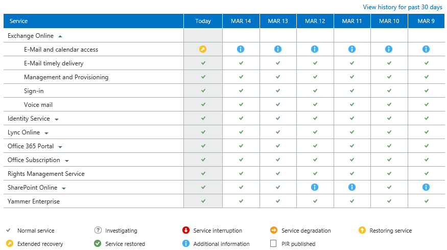 Microsoft 365 Service Status