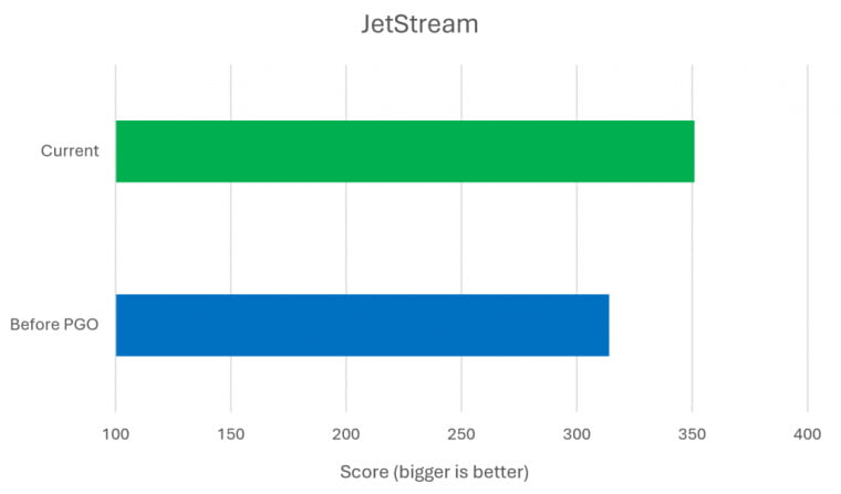 JetStream after PGO