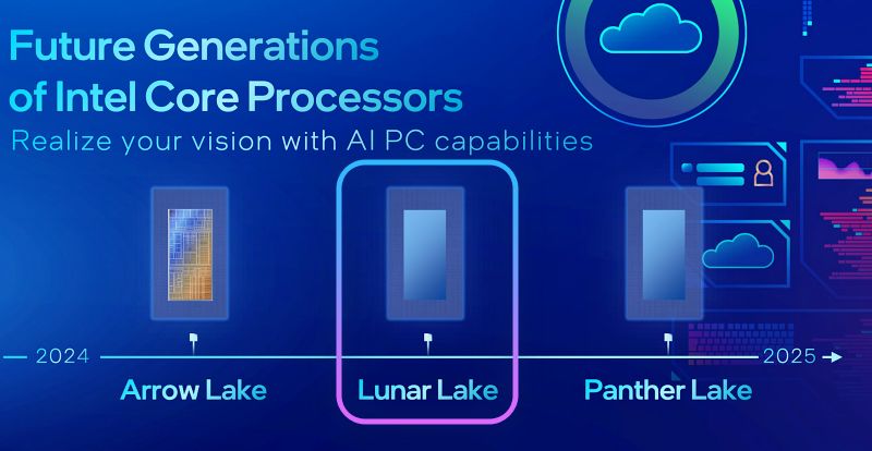 Intel Lunar Lake Processors