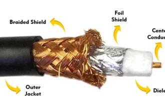 How to Crimp a Coaxial Cable?