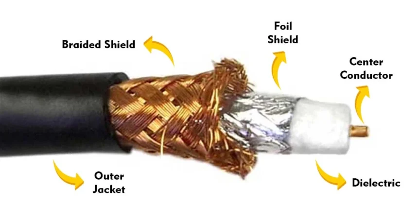 How to Crimp a Coaxial Cable?