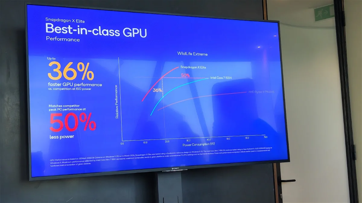 Snapdragon X Elite GPU against its competitors