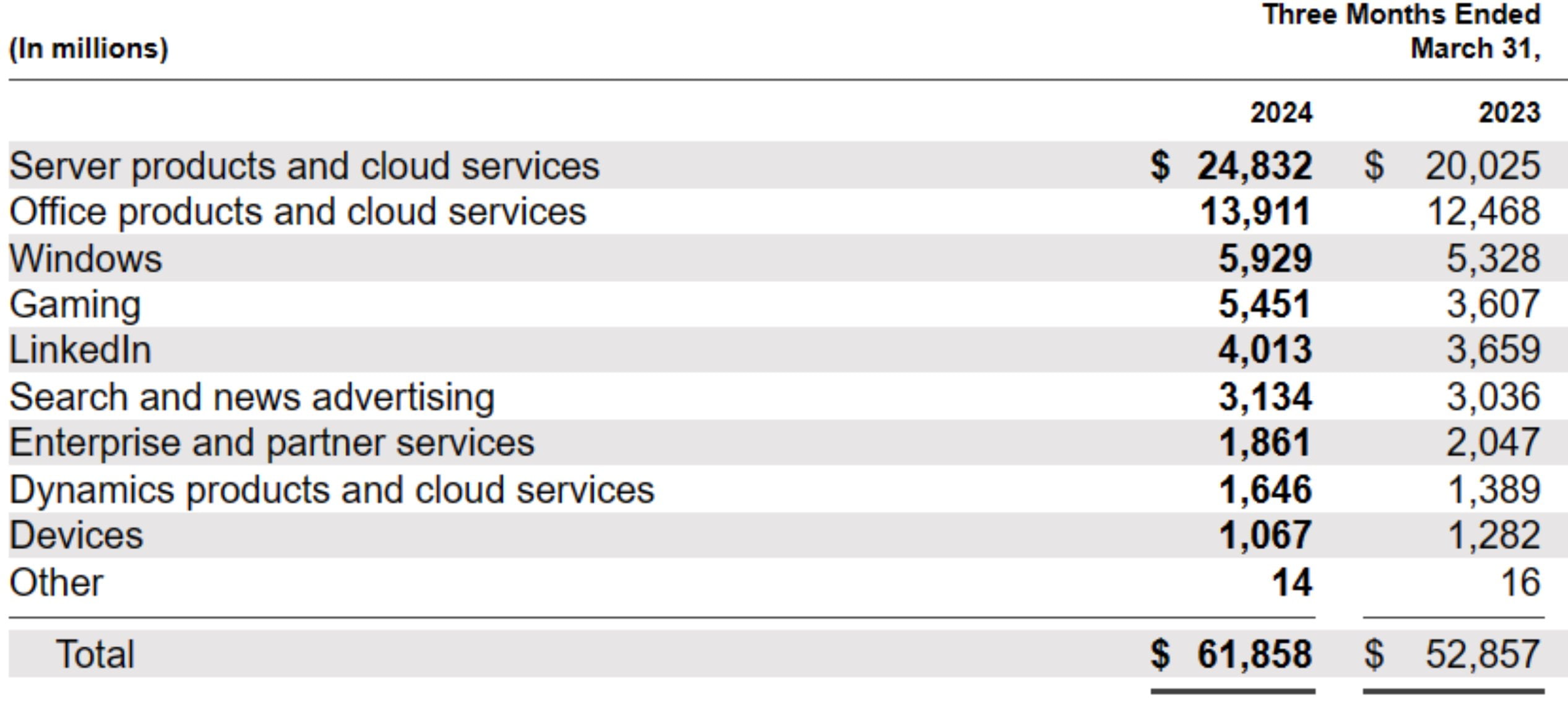 microsoft q3 2024 results