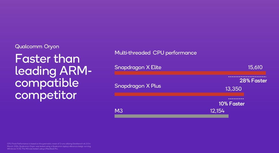 Snapdragon X Elite vs Snapdragon X Plus vs Apple M3 