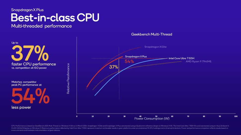 Snapdragon X Plus vs competition