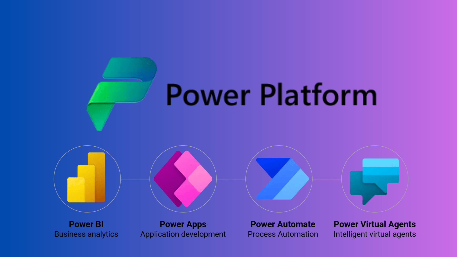 Everything You Need to Know about Microsoft Power Platform | All Tech Nerd