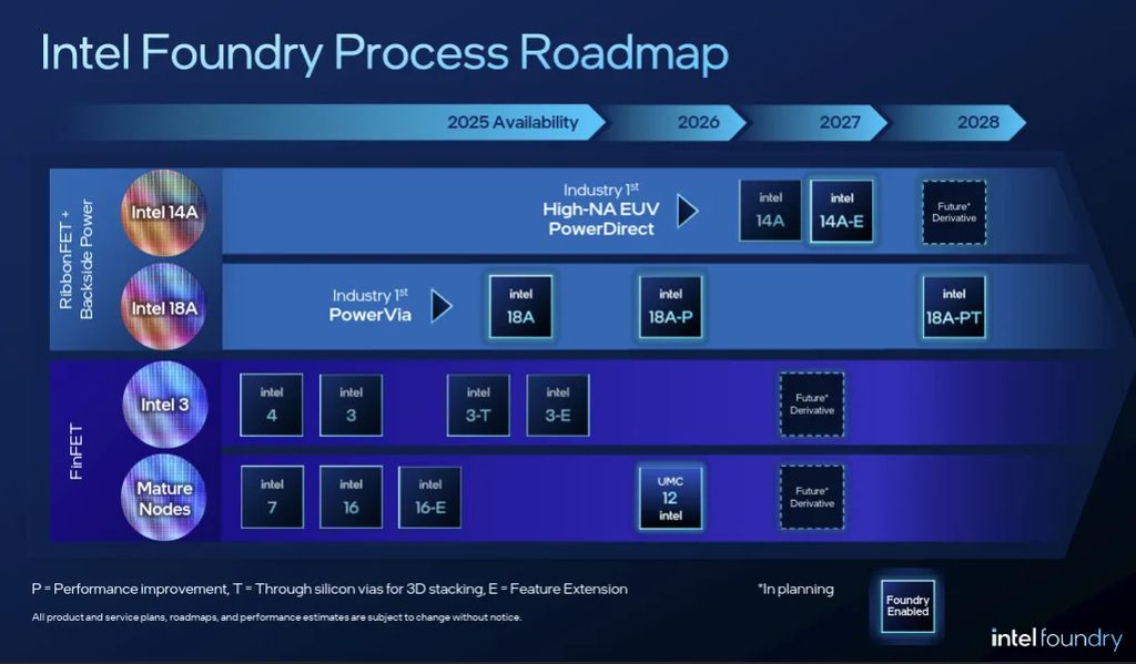 Intel can close a big contract with Nvidia, Microsoft and Google