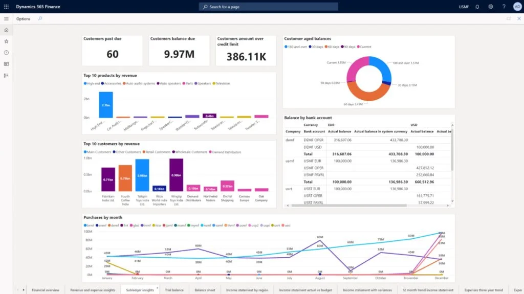 Dynamics 365
