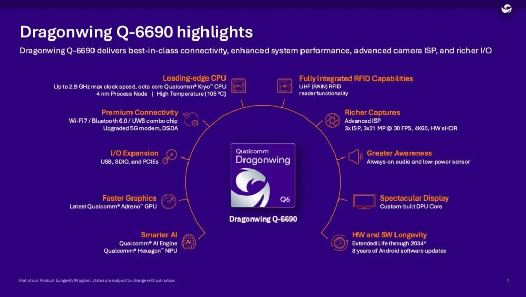 Qualcomm Unveils Dragonwing Q-6690