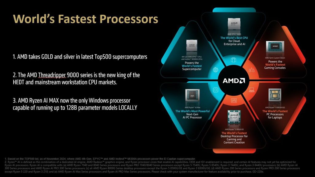 The world's fastest CPUs, according to AMD