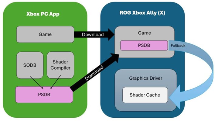 diagram-directx-shader-delivery-news