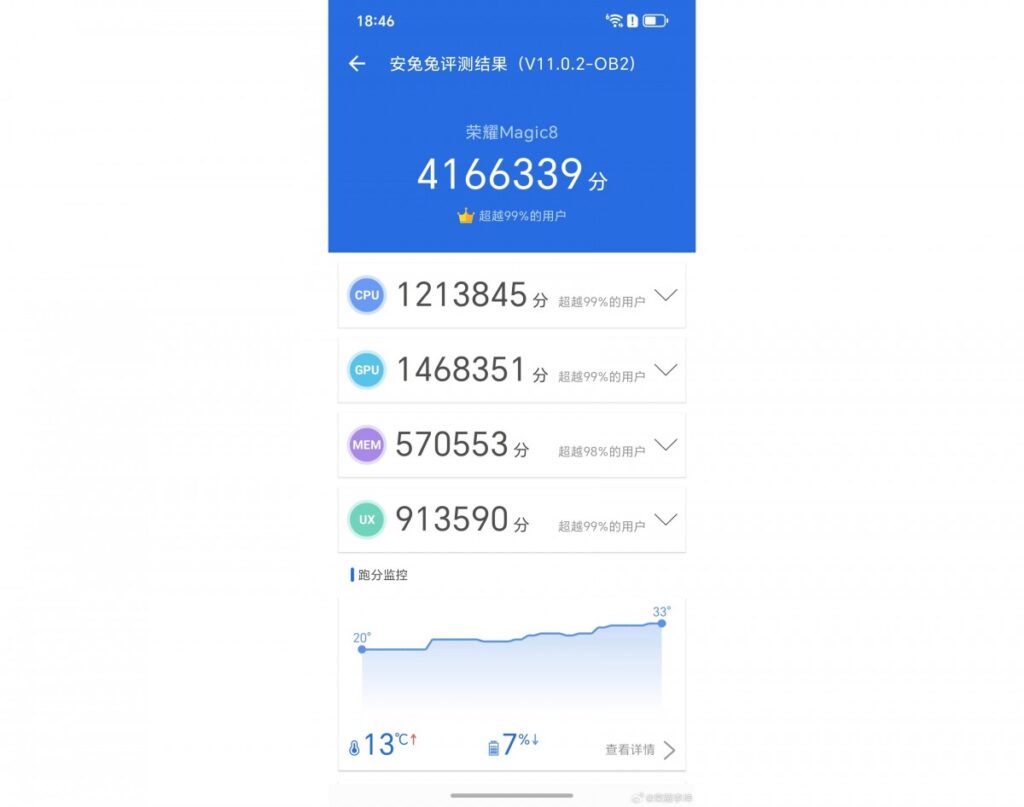 Honor Magic8 AnTuTu with Snapdragon 8 Elite Gen 5