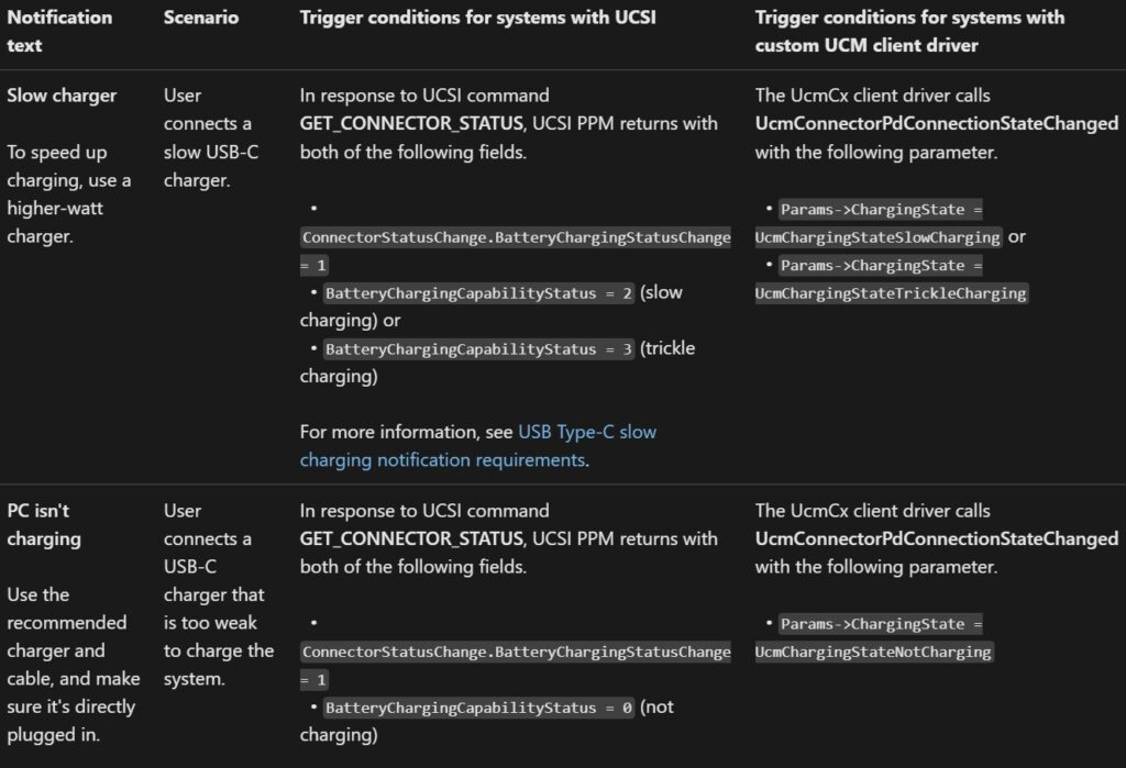Windows-11-USB-Type-C-error-reporting
