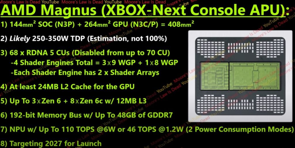 full-xbox-magnus-apu-leak-with-specs-