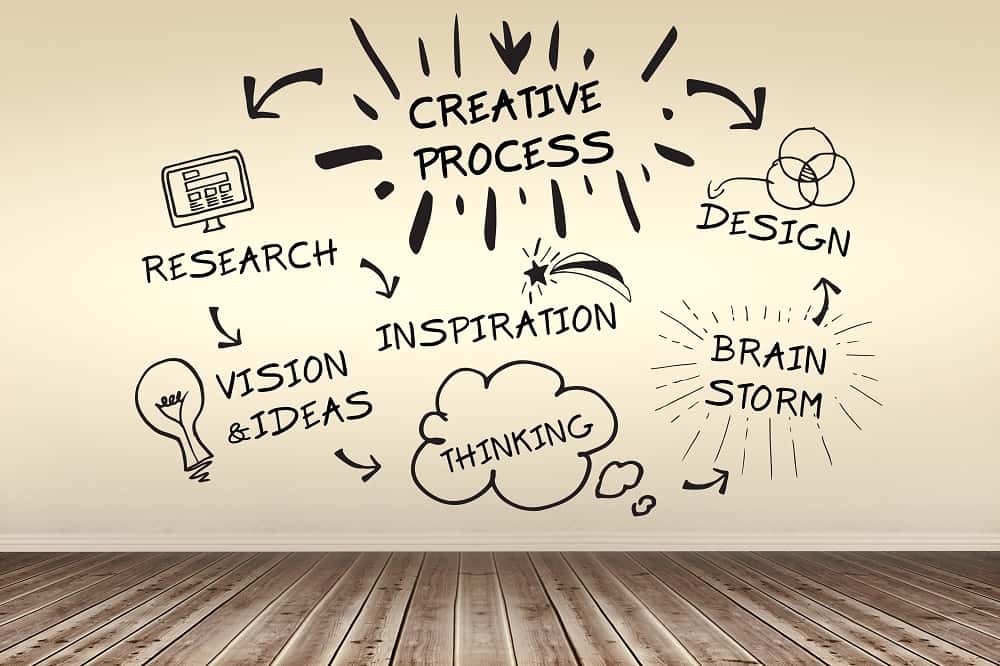 Creative Process