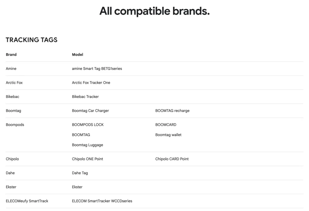 Find-Hub-devices-list-1