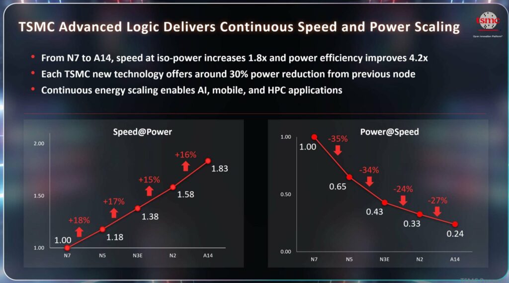TSMC-Node-Power-and-Efficiency-scaled