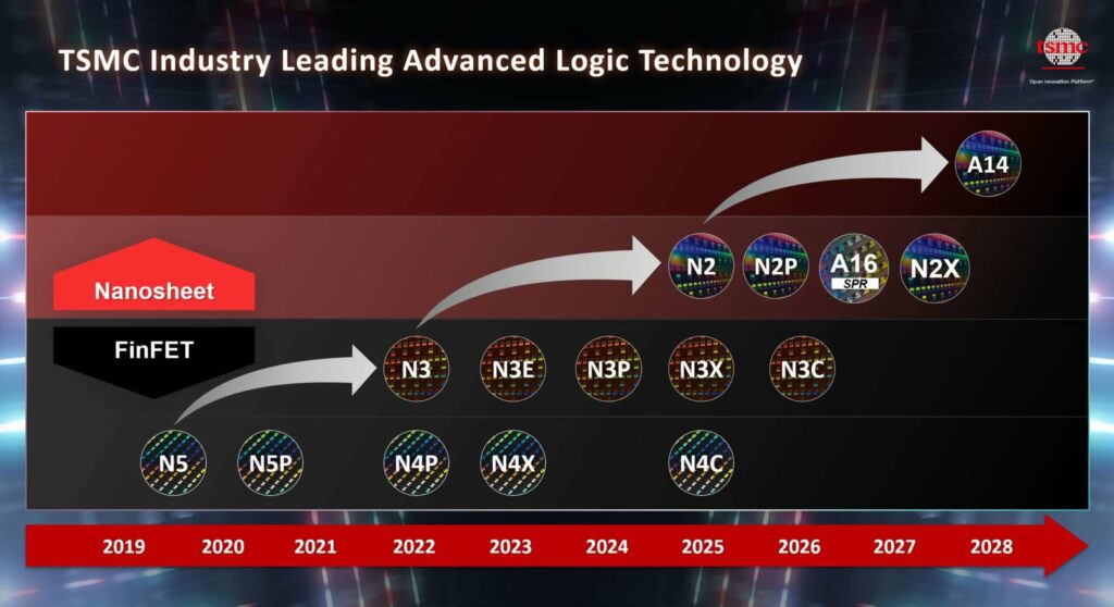 TSMC-Node-Roadmap-scaled