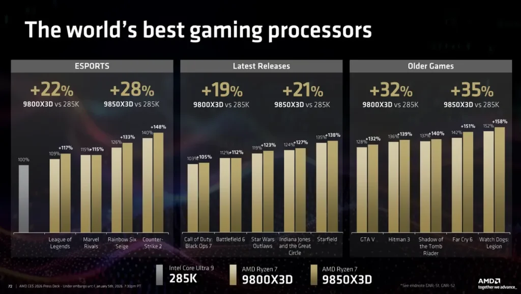 Best Gaming Processors