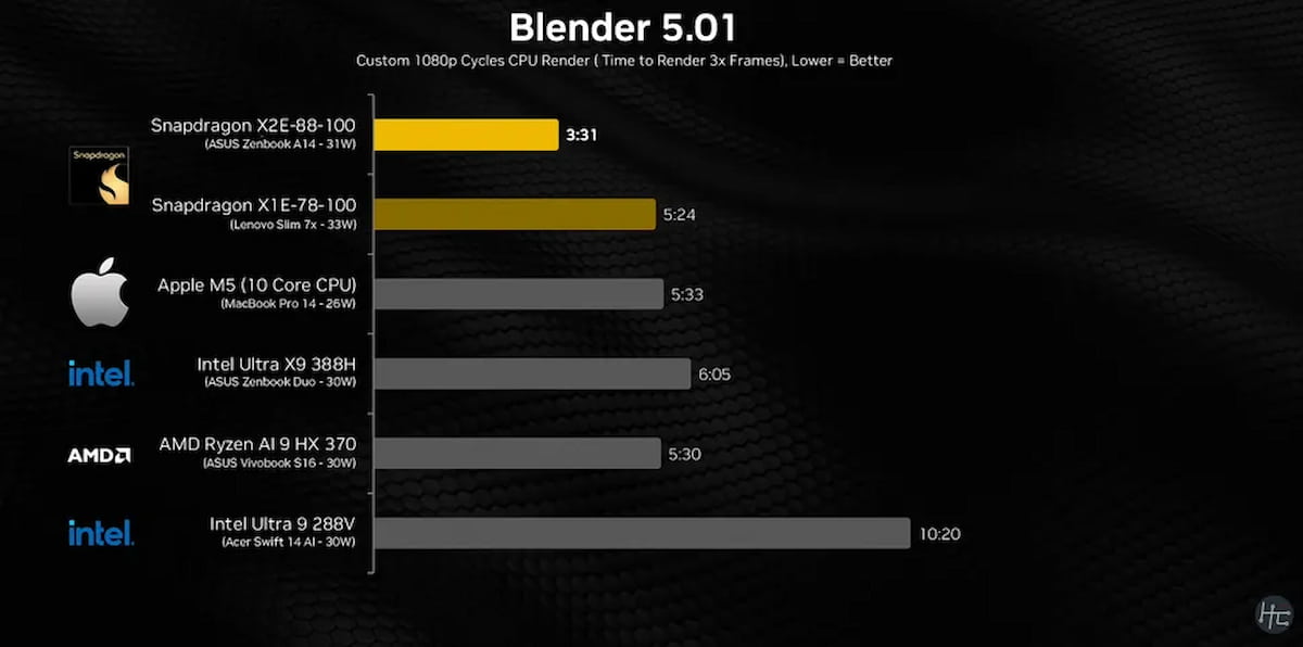 Image of test results in Blender 5.01