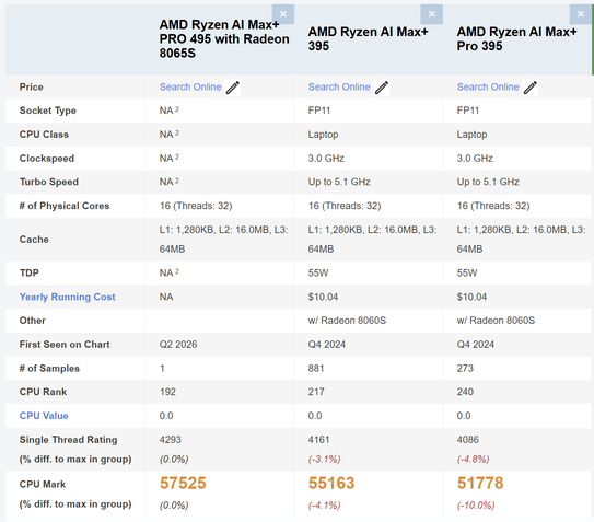 AMD Ryzen AI Max+ Pro 495 tests