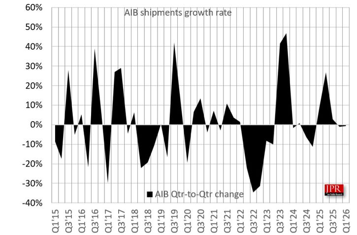 Graphics Market Shipping