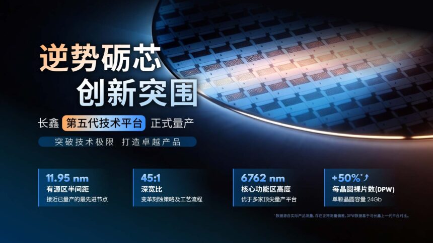 CXMT's New G5 DRAM Technology Delivers 50% More Dies Per Wafer
