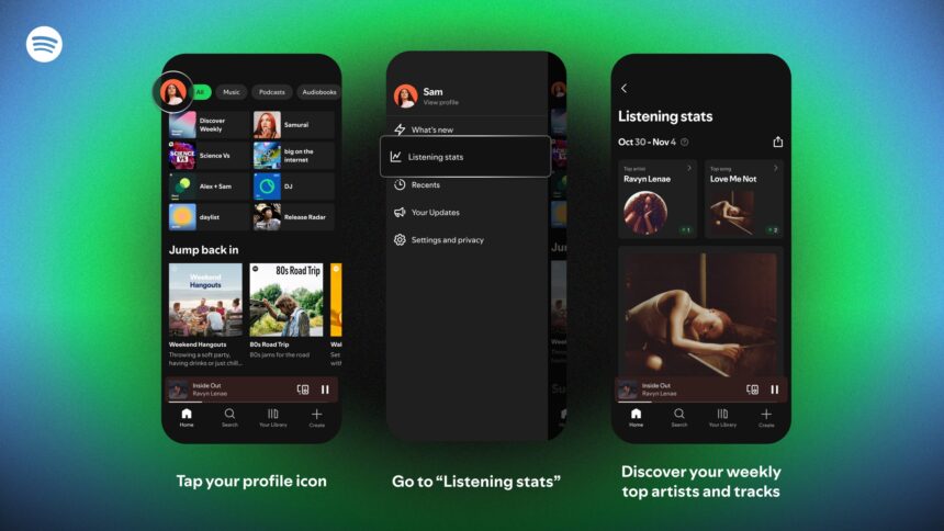 Spotify's monthly summaries