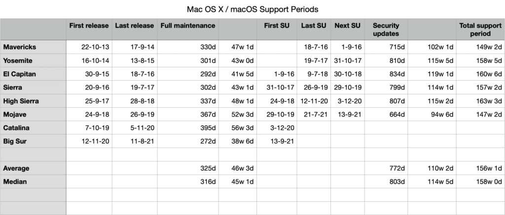 mac version support